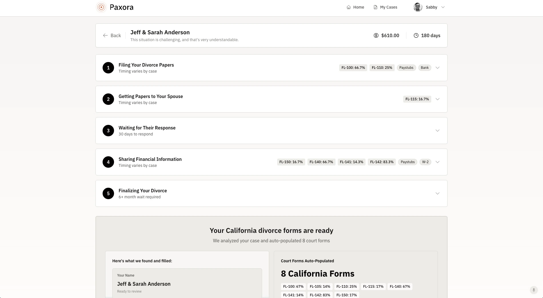 Immediate Roadmap